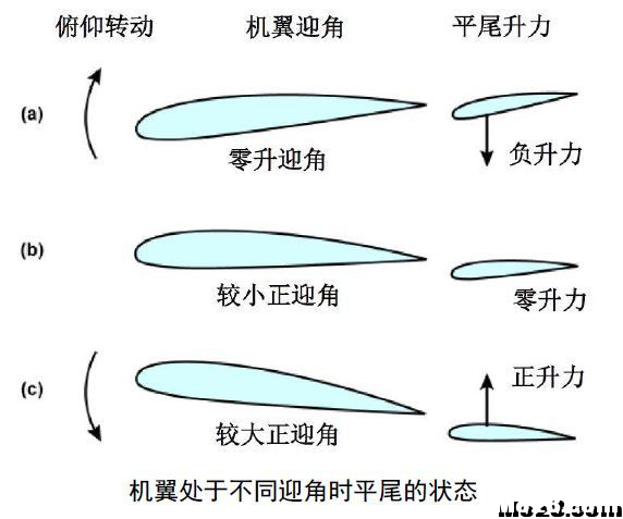 航空航天空气动力学基础知识点总结 空气动力学,空气动力,气动力学,力学基础,基础知识 作者:神经李老头 2842 