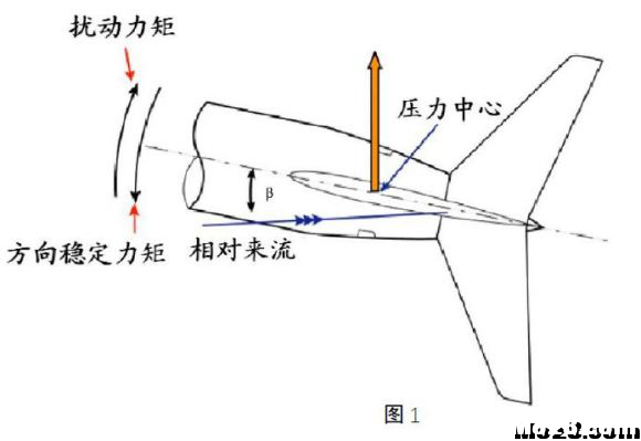 航空航天空气动力学基础知识点总结 免费送模型,模吧 作者:神经李老头 6038 