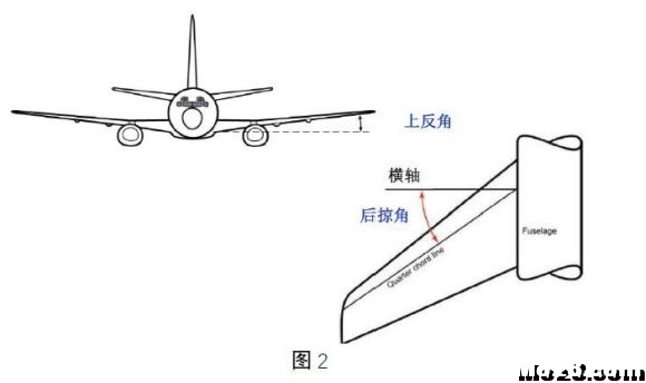 航空航天空气动力学基础知识点总结 免费送模型,模吧 作者:神经李老头 3137 