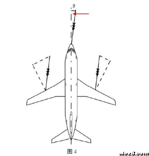 航空航天空气动力学基础知识点总结 免费送模型,模吧 作者:神经李老头 3733 