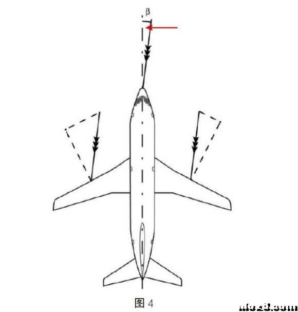 航空航天空气动力学基础知识点总结 空气动力学,空气动力,气动力学,力学基础,基础知识 作者:神经李老头 5719 