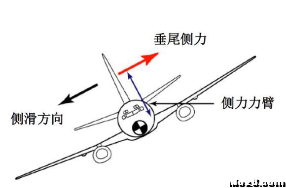 航空航天空气动力学基础知识点总结 免费送模型,模吧 作者:神经李老头 7650 