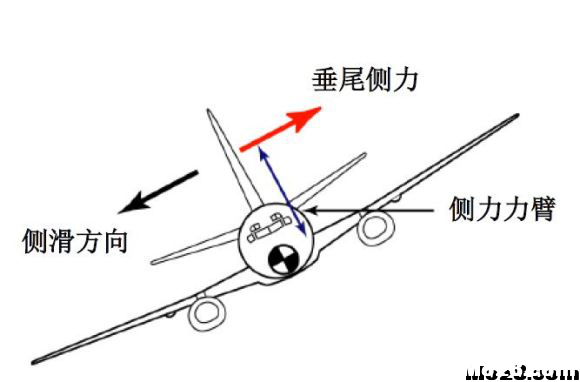 航空航天空气动力学基础知识点总结 空气动力学,空气动力,气动力学,力学基础,基础知识 作者:神经李老头 1017 