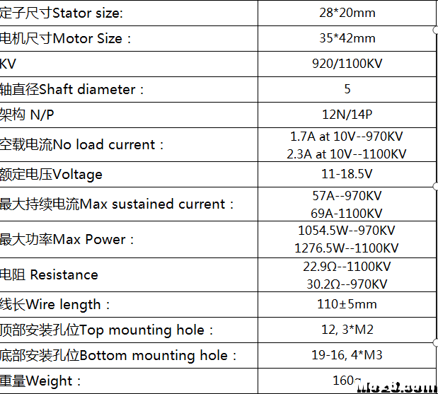 LDPOWER蓝鹰系列固定翼无刷电机FA2820 固定翼,电机,蓝鹰什么意思,蓝鹰新政,蓝鹰计划 作者:LDPOWER蓝东明 3500 