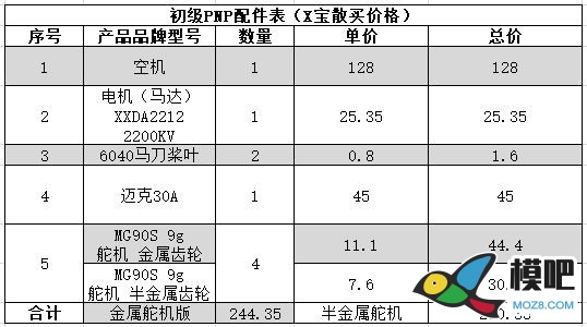 画说萌新入门固定翼 固定翼,充电器,遥控器,模拟器,FUTABA 作者:lee 3816 