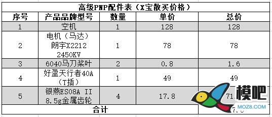 画说萌新入门固定翼 固定翼,充电器,遥控器,模拟器,FUTABA 作者:lee 5315 