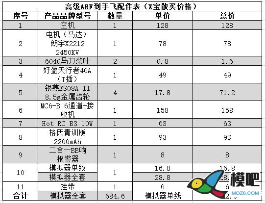 画说萌新入门固定翼 固定翼,充电器,遥控器,模拟器,FUTABA 作者:lee 5896 