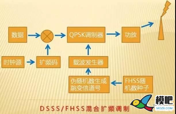 拒绝失控/介绍顶翔Detrum遥控器系列6C,8C,DT9 天线,图传,飞控,电调,遥控器 作者:TomcatMotor 3194 