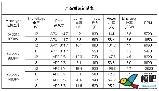 模吧约稿第一期：DJI M300行业无人机 无人机 作者:小兔子 4466 