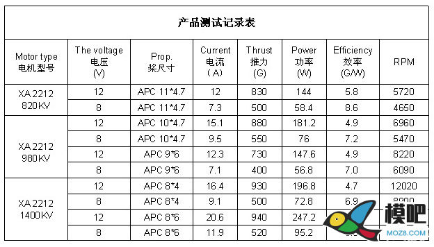 模吧约稿第一期：DJI M300行业无人机 无人机 作者:小兔子 2355 