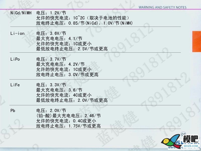 B6充电器中文说明书 充电器 作者:漂洋过海 6508 