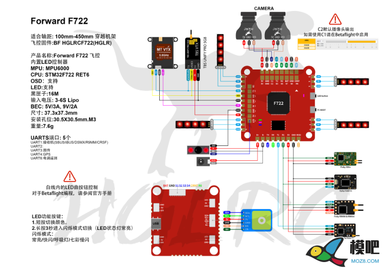 HGLRC Forward F722 2-6s Flight Controller  开箱评测 穿越机,固定翼,飞控,电调,接收机 作者:胖胖。 6015 