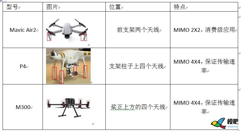 关于无人机改装增程天线的几点见解 无人机,电池,天线,图传,遥控器 作者:天线老兵 5801 