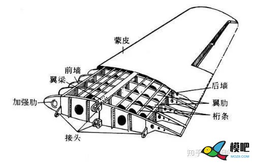 手工制作“小金星”油动上单翼教练机教程 航模,舵机,图纸,机架,发动机 作者:RXDlwE 2122 
