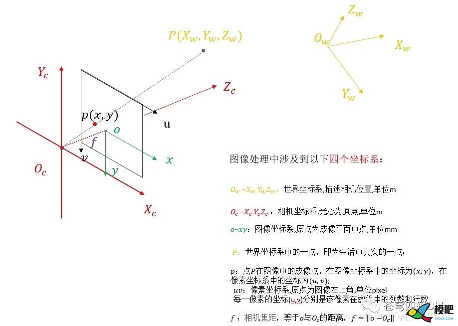 Pixhawk无人机扩展教程(10)---树莓派安装摄像头及摄像头标定 无人机,模型,算法,PIX 作者:RXDlwE 6368 