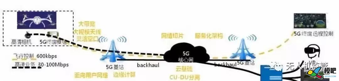 5G无人机9大应用案例，值得一看！9078 