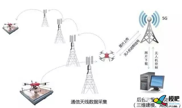 5G无人机9大应用案例，值得一看！4222 