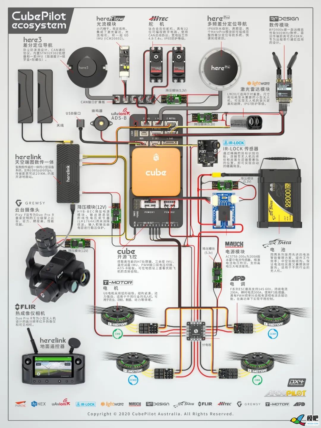 化繁为简 | 多旋翼开源飞控硬件接线图 无人机,多旋翼,电池,飞控,电机 作者:RXDlwE 2285 