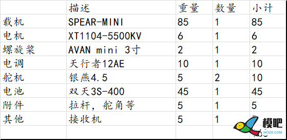 新片预告：SPEAR-MINI 图纸,飞翼,长安奔奔MINI,2020新片预告 作者:朱炯 7442 