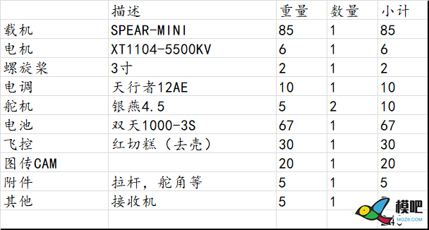 新片预告：SPEAR-MINI 图纸,飞翼,长安奔奔MINI,2020新片预告 作者:朱炯 8901 