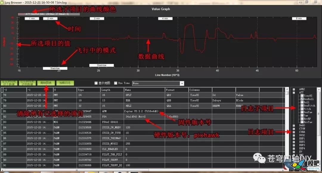 APM/Pixhawk飞行日志分析入门 模型,电池,飞控,电调,电机 作者:飞来峰 4626 