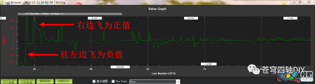 APM/Pixhawk飞行日志分析入门 模型,电池,飞控,电调,电机 作者:飞来峰 2352 