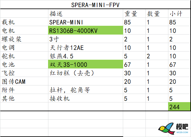 新片预告：SPEAR-MINI 图纸,飞翼,长安奔奔MINI,2020新片预告 作者:朱炯 6441 