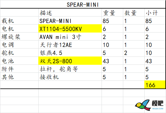 新片预告：SPEAR-MINI 图纸,飞翼,长安奔奔MINI,2020新片预告 作者:朱炯 6078 