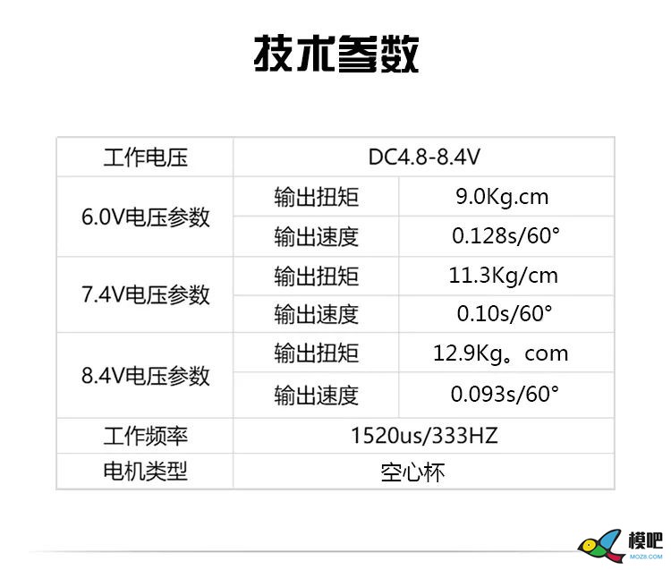 试试全套仅2K的70E是否影响飞子弹滚 舵机,电调,电机,FUTABA,E飞听说英语 作者:RXDlwE 3504 