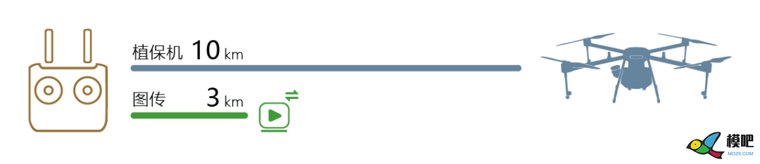 论一台好遥控器的自我修养！ 无人机,电池,图传,遥控器,飞手 作者:RXDlwE 3136 