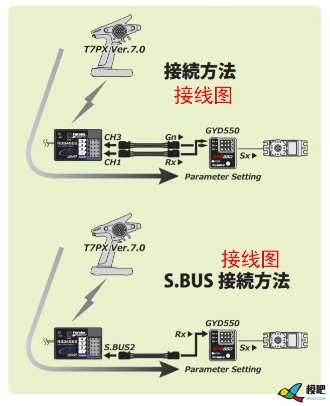 T7PXR / T7PX / T7XC和R334SBS / R334SBS-E迎来最新升级 模型,舵机,遥控器,FUTABA,接收机 作者:RXDlwE 4719 