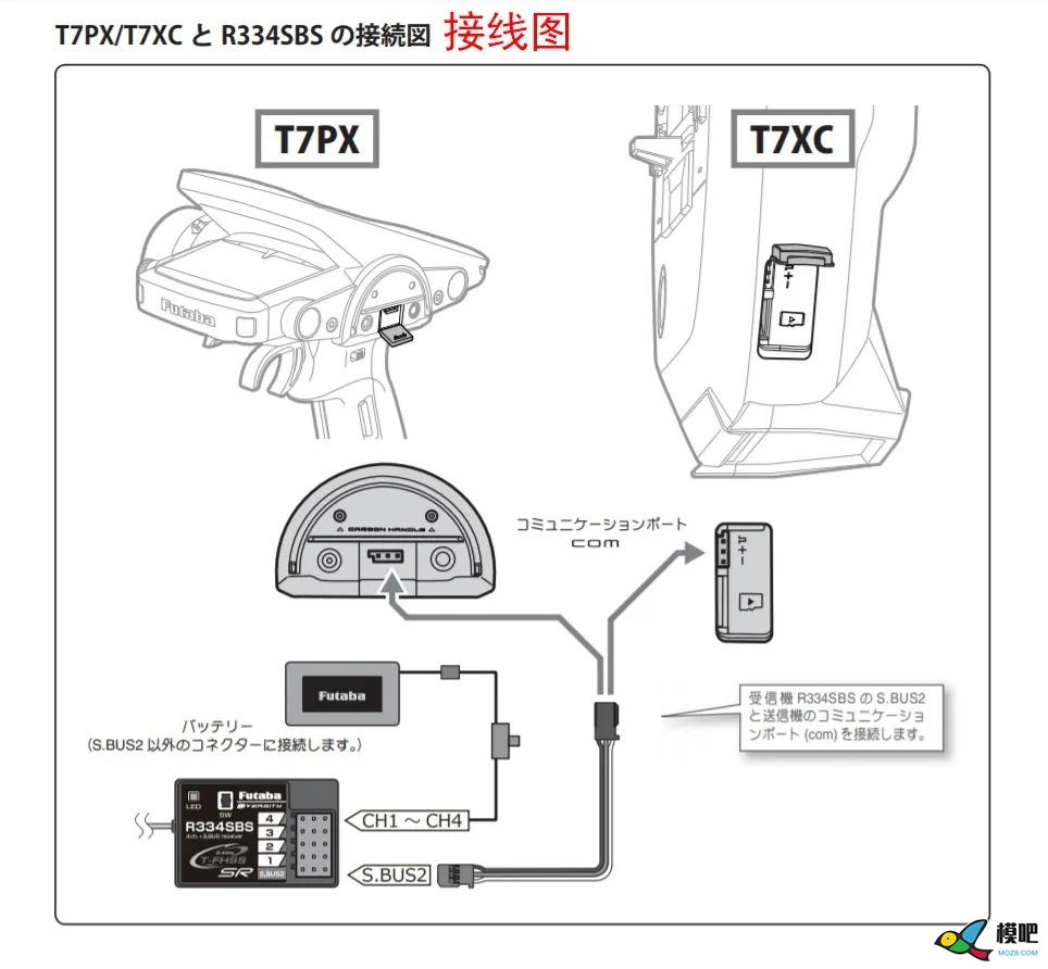 T7PXR / T7PX / T7XC和R334SBS / R334SBS-E迎来最新升级 模型,舵机,遥控器,FUTABA,接收机 作者:RXDlwE 2495 