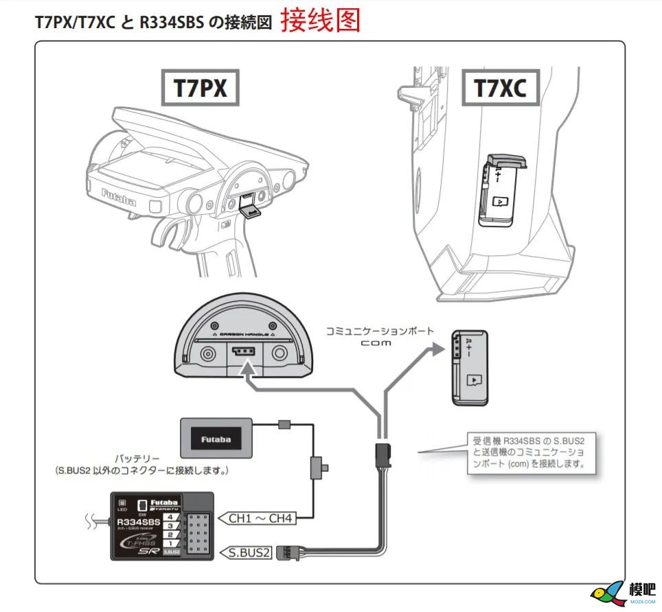 T7PXR / T7PX / T7XC和R334SBS / R334SBS-E迎来最新升级 模型,舵机,遥控器,FUTABA,接收机 作者:RXDlwE 8907 