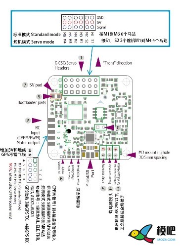 naze32 rev5飞控的接线图 飞控,GPS 作者:jjyffhjkissdfjk 2322 