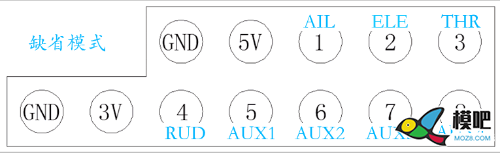 naze32 rev5飞控的接线图 飞控,GPS 作者:jjyffhjkissdfjk 8851 