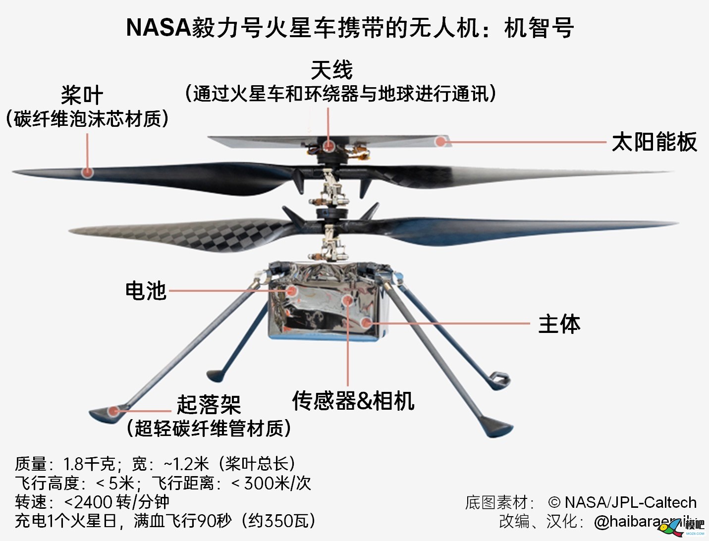 NASA毅力号火星车携带的无人机:机智号图片与参数 无人机,直升机,机智号 作者:chinaz1919 9858 