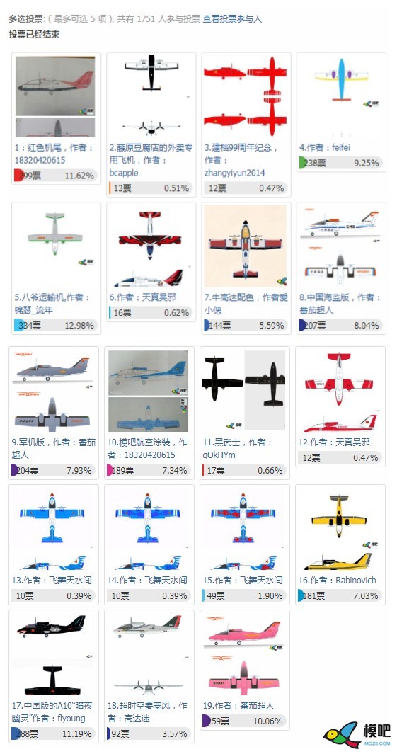 2020年第七期免费送模型：中航电Binary班纳瑞FPV飞机涂装大赛 FPV,FPV,FPV,FPV,FPV,FPV,FPV,FPV,FPV,FPV,FPV,FPV,FPV,FPV,FPV,FPV,FPV,FPV,FPV,中航电,免费,双发飞机,FPV,FPV,FPV,FPV,FPV,FPV,FPV 作者:小兔子 8953 
