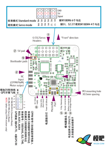 naze32 rev5接线问题 naze32rev6飞控,clonazepam 作者:jjyffhjkissdfjk 7348 