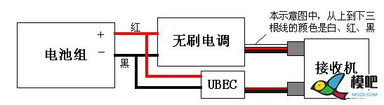 蔚蓝学宫 | UBEC与BEC的区别 模型,电池,舵机,飞控,电调 作者:000100^ 312 