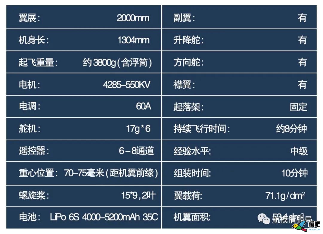 航模测评 | fms第二代1/7.2比例大海狸完全测评 仿真,电池,天线,舵机,飞控 作者:000100^ 2689 