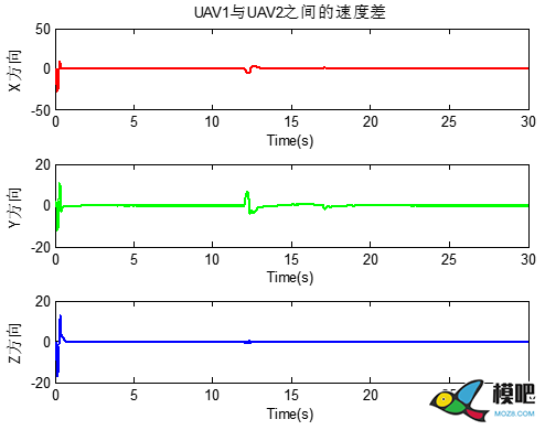 四旋翼无人机编队控制matlab仿真 无人机表演,matlab,无人机编队 作者:fIsKGp 6368 