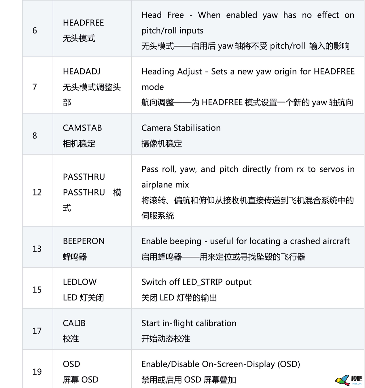 【罗盘教程】BF固件飞控接入磁力计(罗盘)教程+模式详解 穿越机,飞控,固件,地面站,GPS 作者:chimaer 1130 