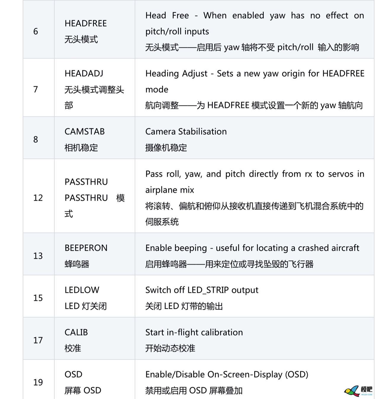 【罗盘教程】BF固件飞控接入磁力计(罗盘)教程+模式详解 穿越机,飞控,固件,地面站,GPS 作者:chimaer 9452 