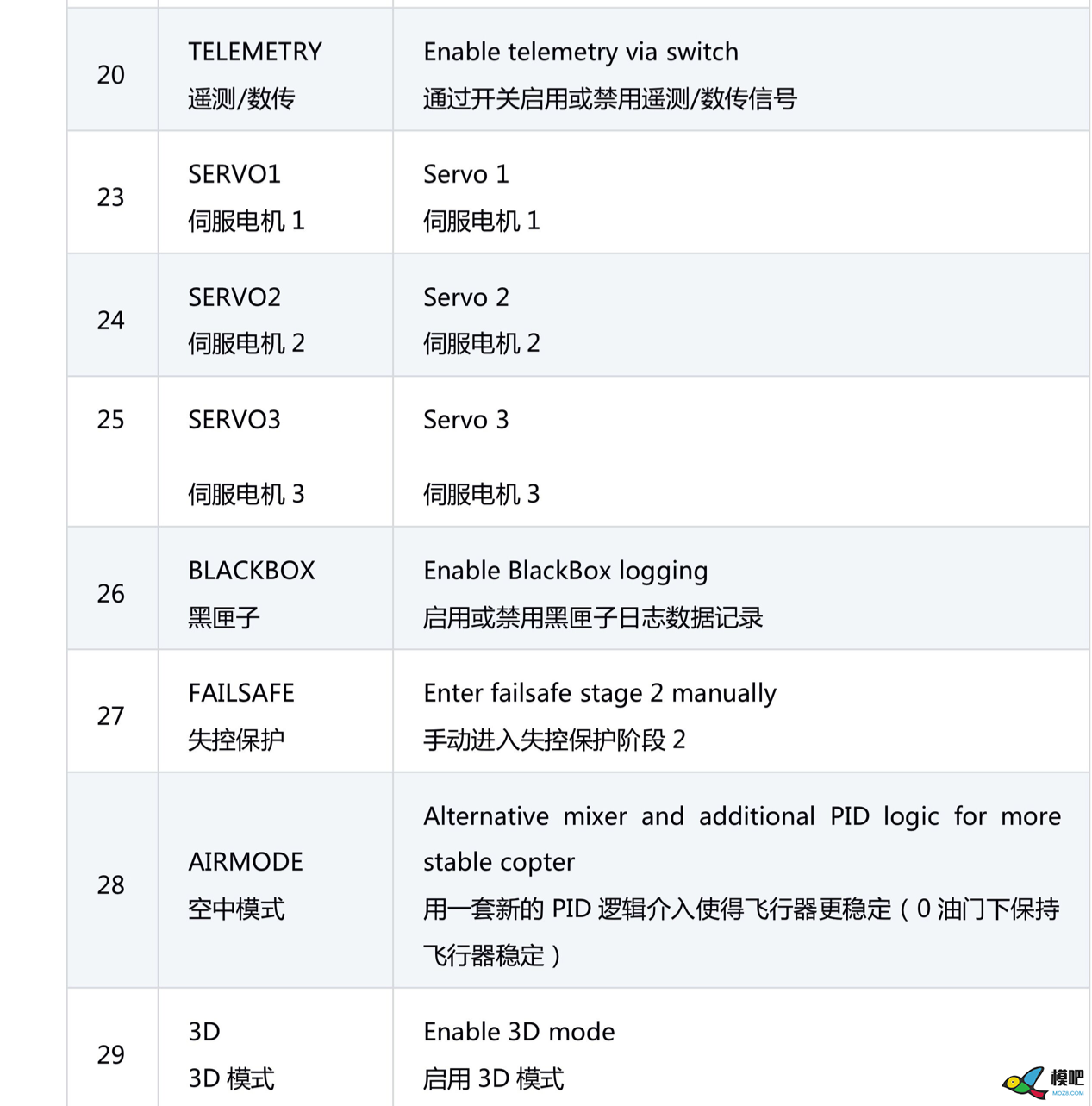 【罗盘教程】BF固件飞控接入磁力计(罗盘)教程+模式详解 穿越机,飞控,固件,地面站,GPS 作者:chimaer 4480 