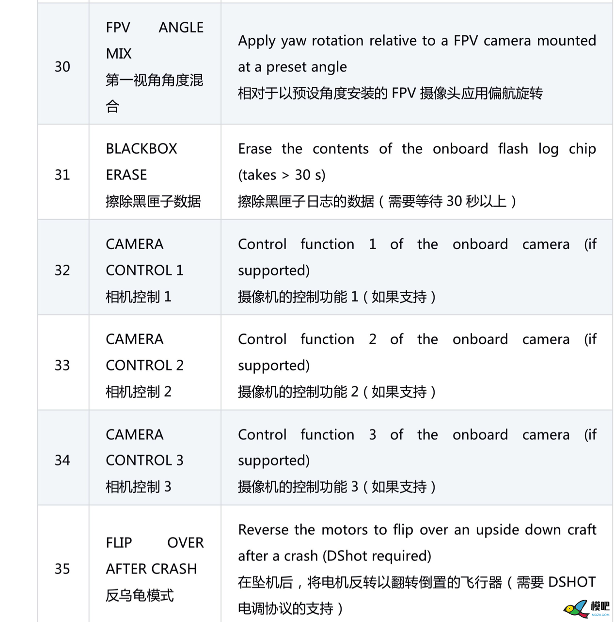 【罗盘教程】BF固件飞控接入磁力计(罗盘)教程+模式详解 穿越机,飞控,固件,地面站,GPS 作者:chimaer 183 