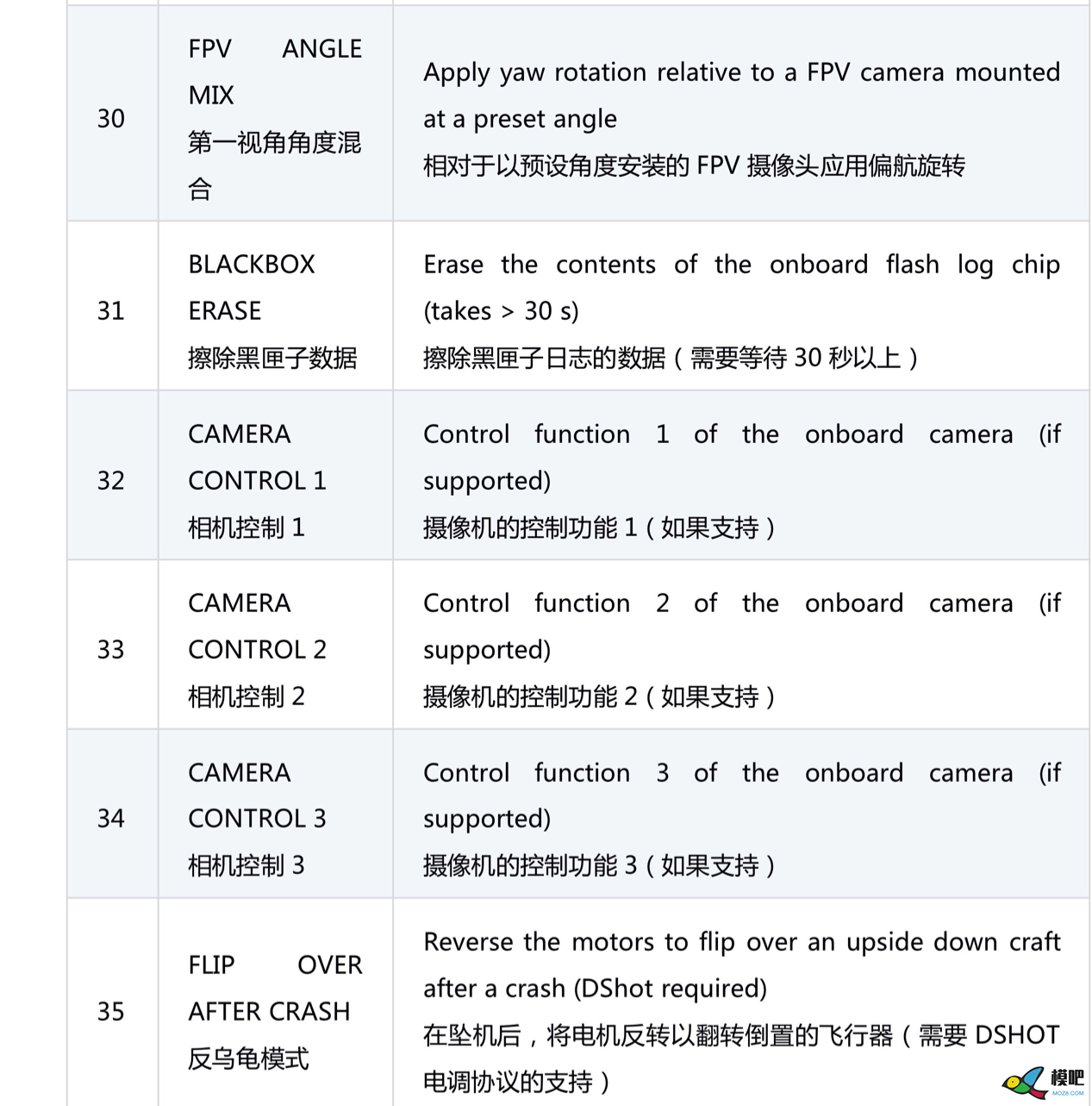 【罗盘教程】BF固件飞控接入磁力计(罗盘)教程+模式详解 穿越机,飞控,固件,地面站,GPS 作者:chimaer 5301 