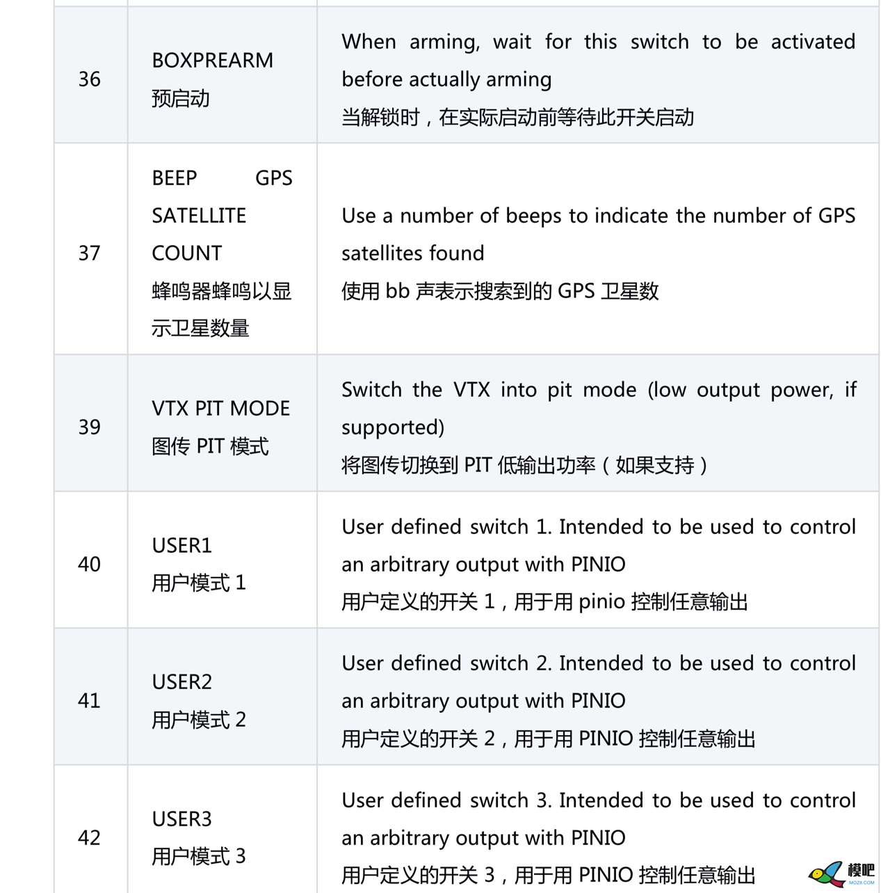 【罗盘教程】BF固件飞控接入磁力计(罗盘)教程+模式详解 穿越机,飞控,固件,地面站,GPS 作者:chimaer 6589 