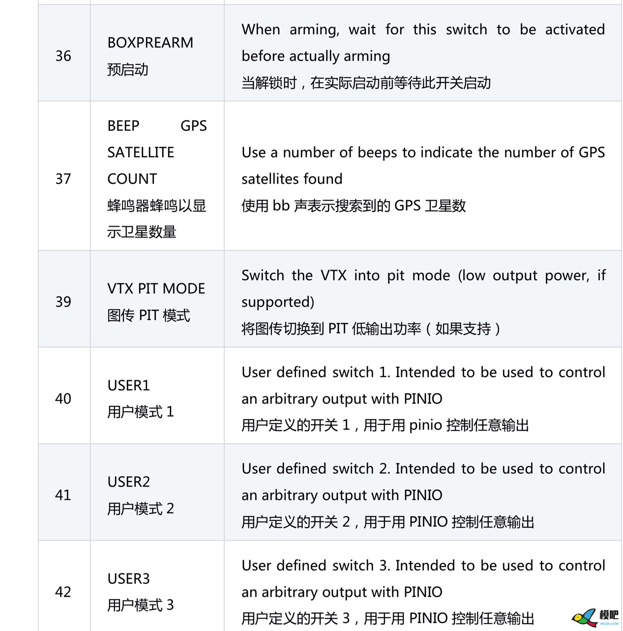 【罗盘教程】BF固件飞控接入磁力计(罗盘)教程+模式详解 穿越机,飞控,固件,地面站,GPS 作者:chimaer 5830 