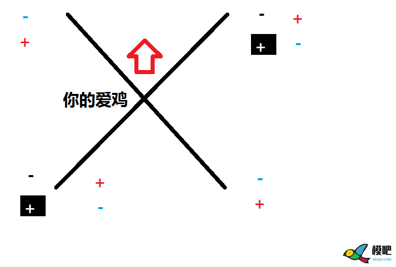 组装空心杯穿越机 无人机,穿越机,电池,图传,飞控 作者:docluo 20 