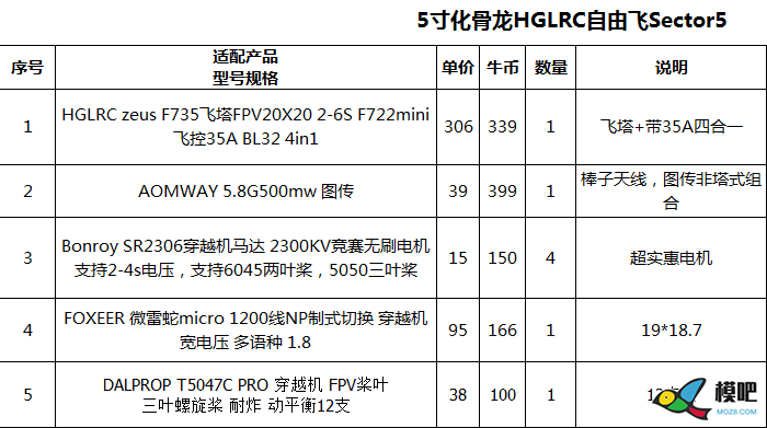 第十期测评活动：化骨龙HGLRC自由飞机架测评邀请 无人机,穿越机,航模,模型,固定翼 作者:小兔子 3359 